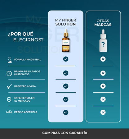 My Finger Solution – Tratamiento Antihongos